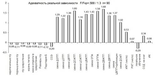 ����������� 1