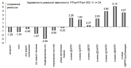 ����������� 3