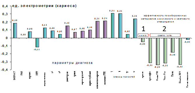 гистограмма