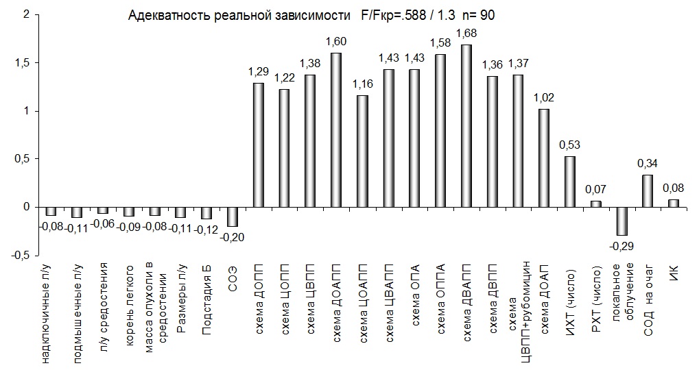 гистограмма 1
